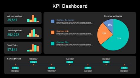 kpi presentation